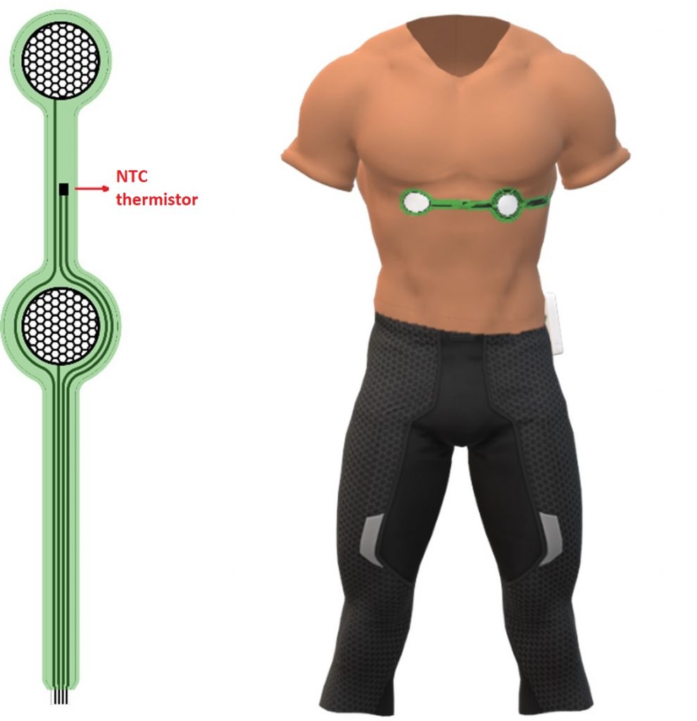 Technical drawing (left) and positioning of the MEA basis illustrated on 3D human body model (right).